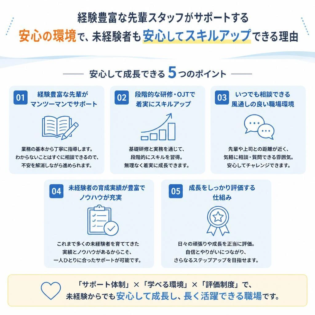 充実したサポート体制